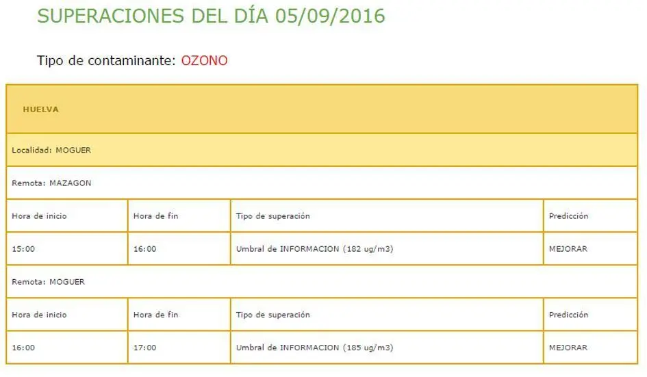 Informaci&oacute;n de la Junta - VH