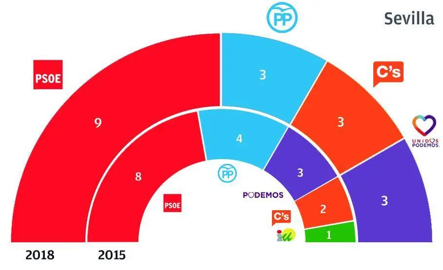 Macrosondeo de SW Demoscopia para Publicaciones del Sur / Junio de 2018. - PS