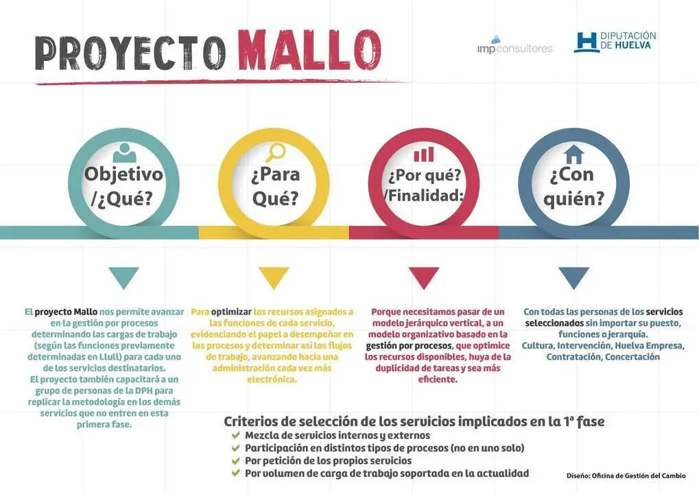 Proyecto Mallo. - VH