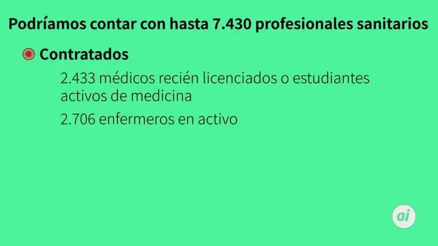 Andaluc&iacute;a afronta la pandemia con m&aacute;s camas, sanitarios y respiradores