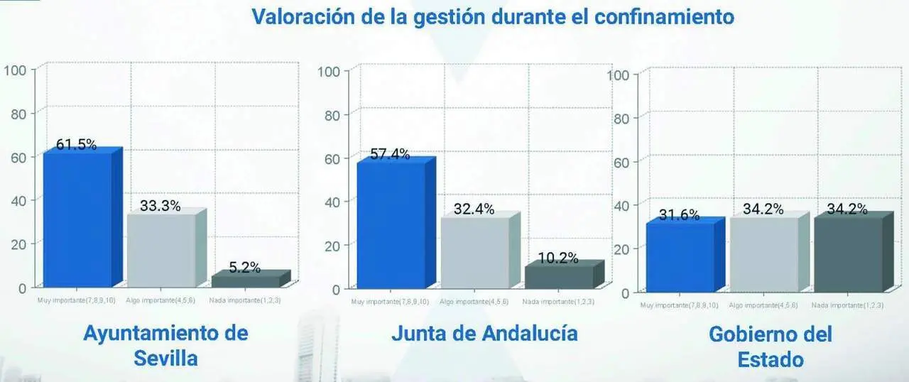 Valoraci&oacute;n de la gesti&oacute;n de las distintas administraciones. - SW Demoscopia