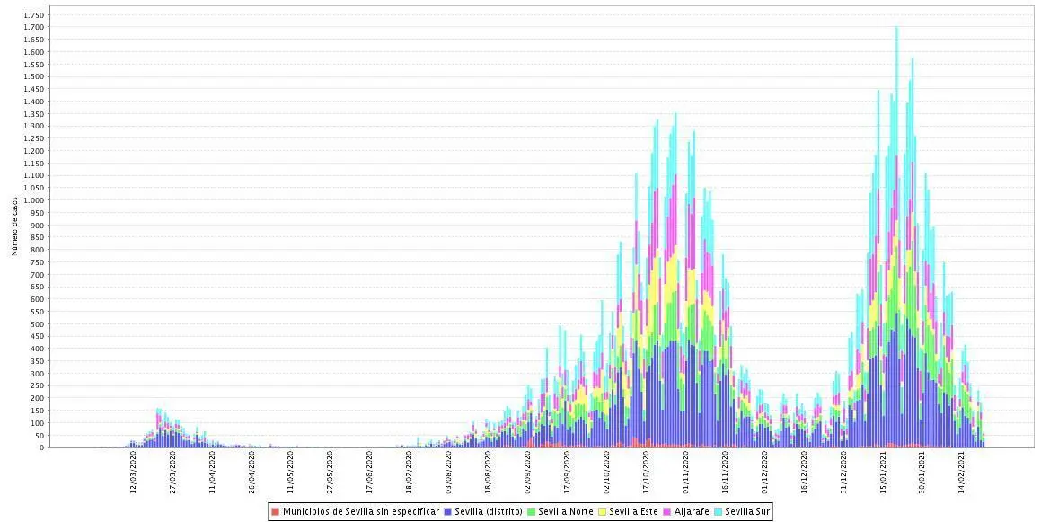 La evoluci&oacute;n de la pandemia en la provincia y por distritos. - IECA