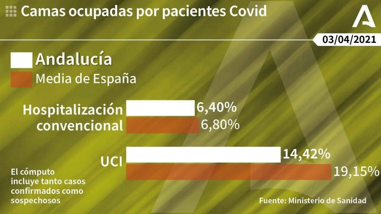 Situaci&oacute;n actual de los hospitales andaluces y espa&ntilde;oles. - Junta