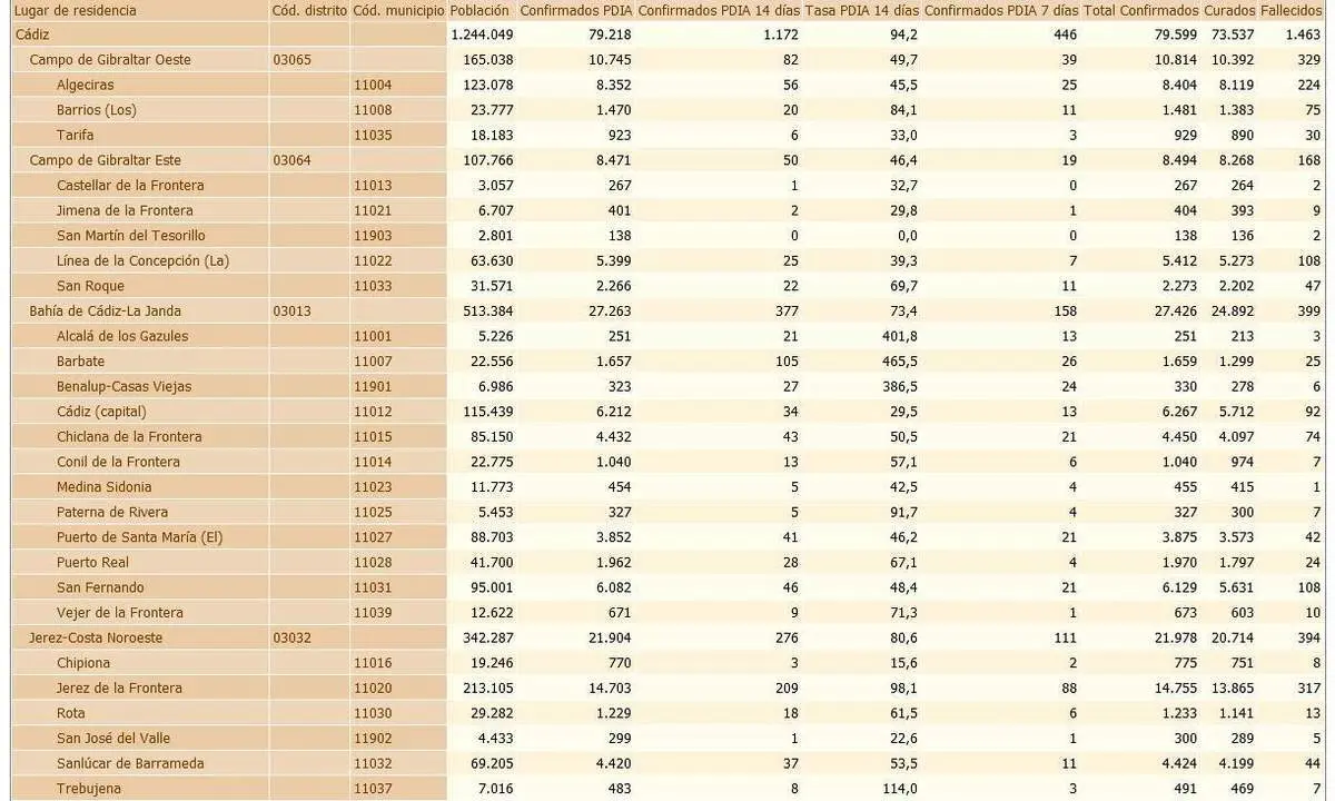 La tabla de este martes. - A.I.