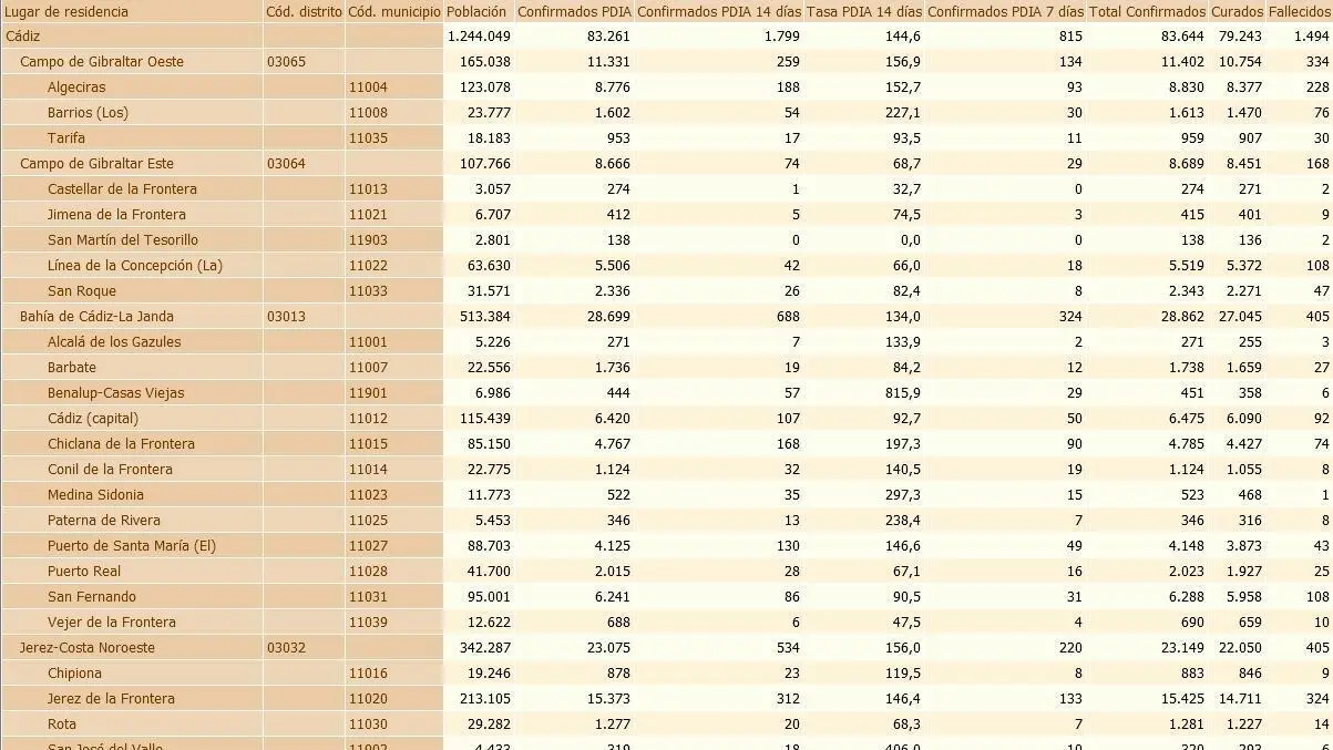 La tabla de este lunes 14 de junio. - A.I.