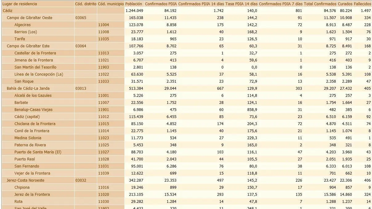 La tabla de este lunes. - A.I.