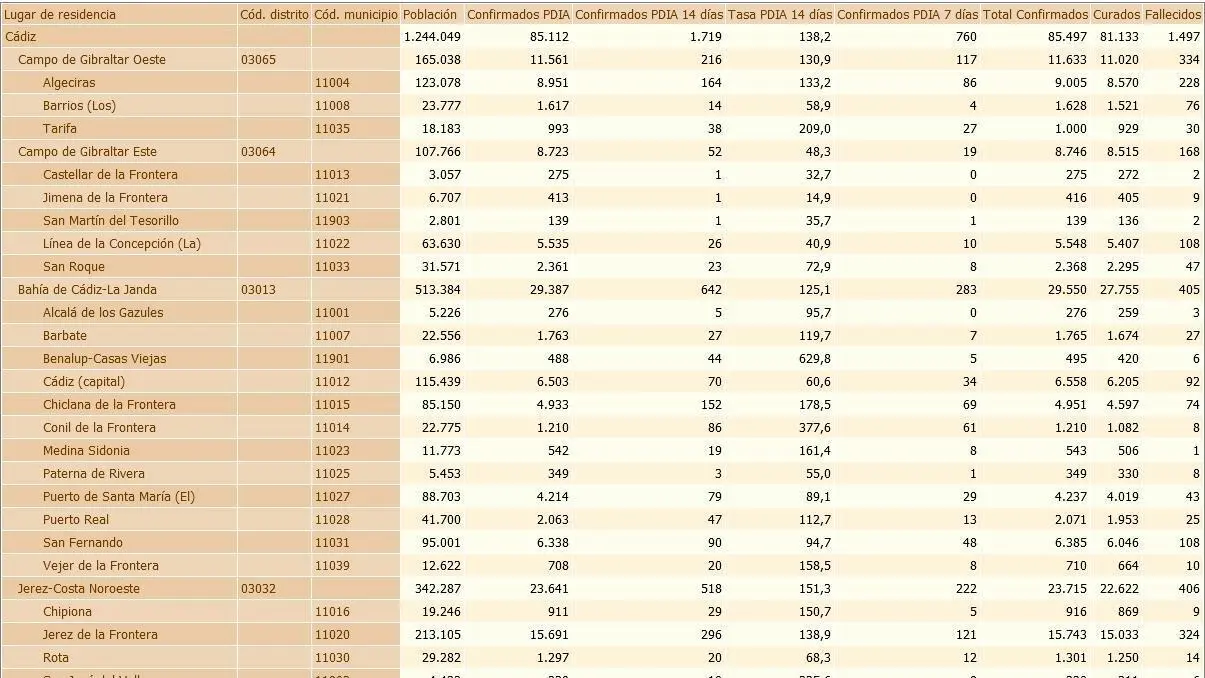 La tabla de este lunes. - A.I.