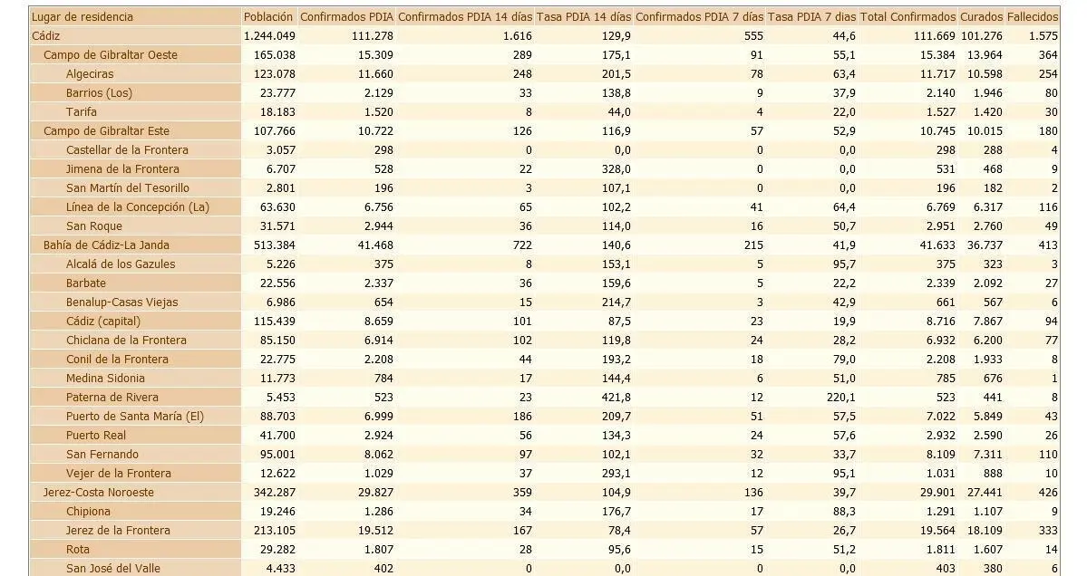 La tabla de este lunes, 6 de septiembre. - A.I.