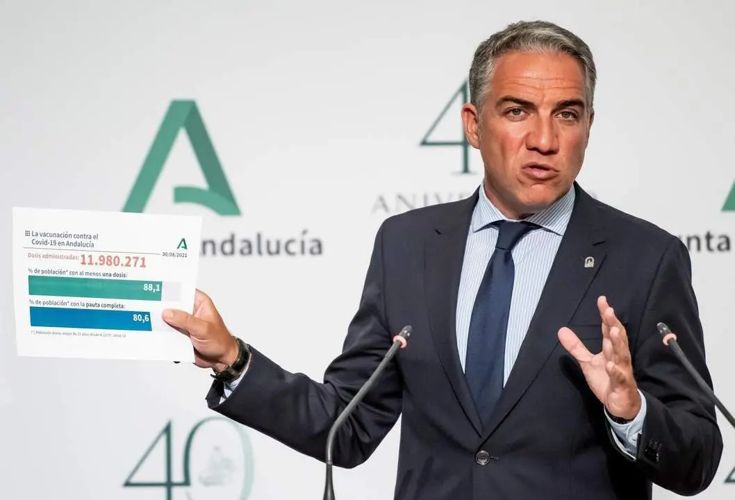 El&iacute;as Bendodo. - EFE