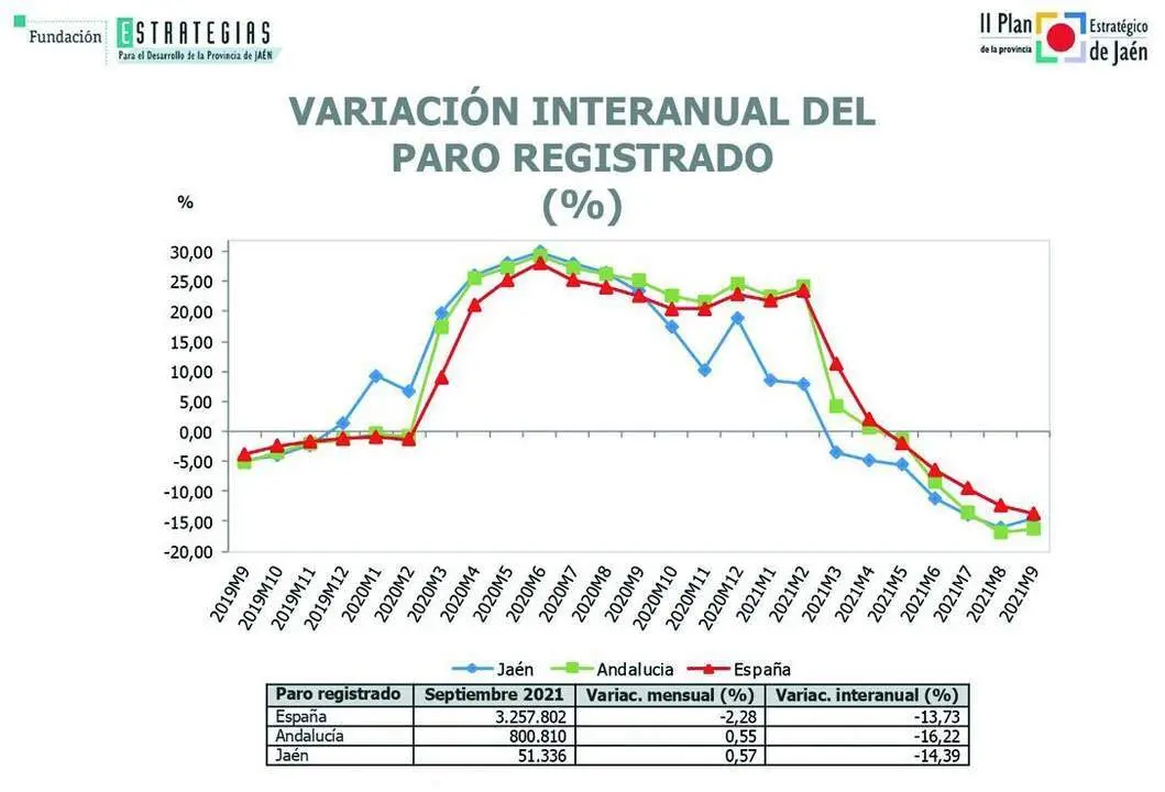 Cuadro del informe del impacto del Covid-19 en Ja&eacute;n - ESTRATEGIAS