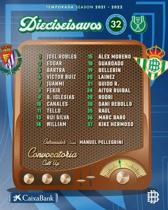 Los convocados en el Real Betis. - RBB