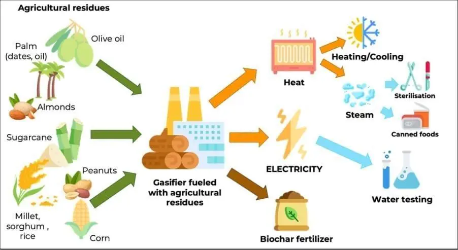Esquema en el que se ilustra c&oacute;mo funcionan los contenedores energ&eacute;ticos. - EP.