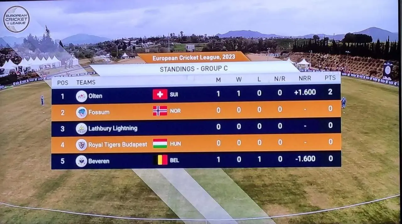 Exclusi&oacute;n de la bandera de Gibraltar en un torneo de cricket. - AI