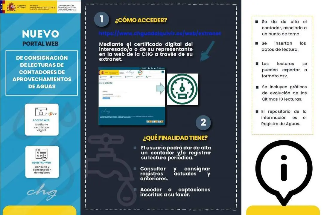 El portal web de los contadores. - CHG