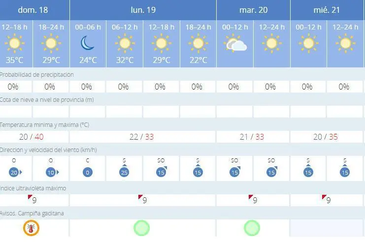 Previsi&oacute;n de la Aemet para estos d&iacute;as.  - Viva