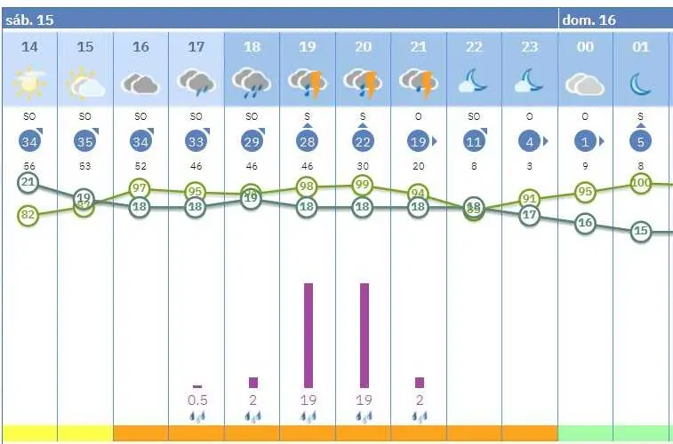 La previsi&oacute;n de Aemet para este s&aacute;bado.