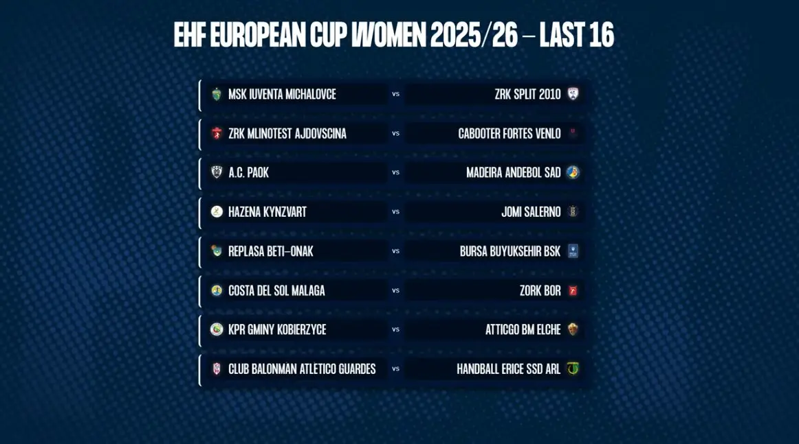 Cuadrante de la siguiente fase de la EHF Cup. / EHF