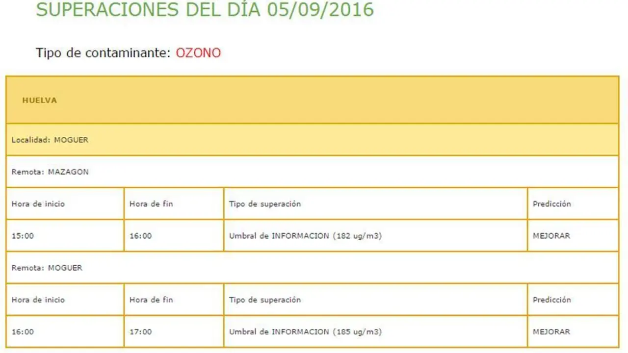 Informaci&oacute;n de la Junta - VH