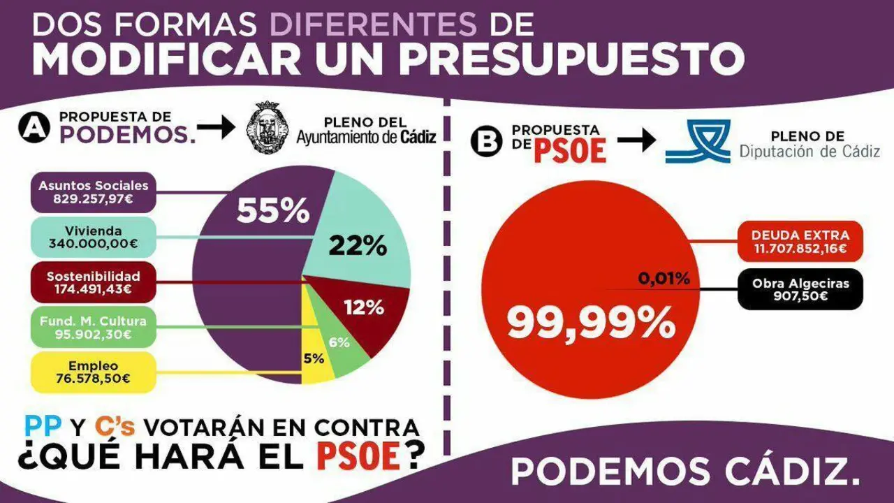 Folletos distribuidos. - Viva