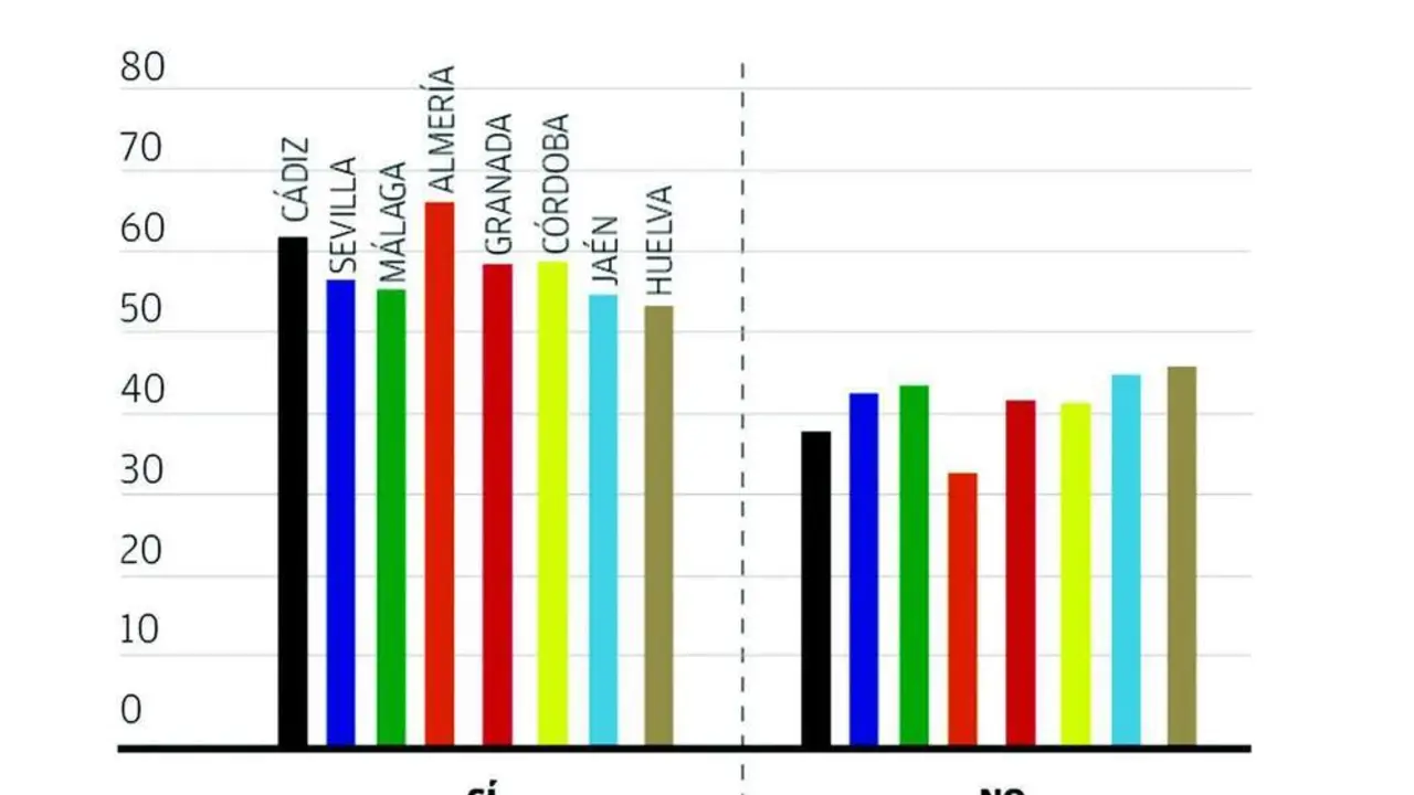 Gr&aacute;fico sobre la convocatoria de elecciones. - VM