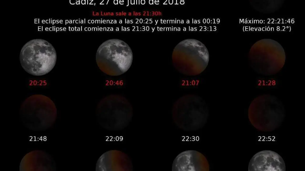 As&iacute; se ver&aacute; en la provincia de C&aacute;diz. - Observatorio Astron&oacute;mico Nacional.