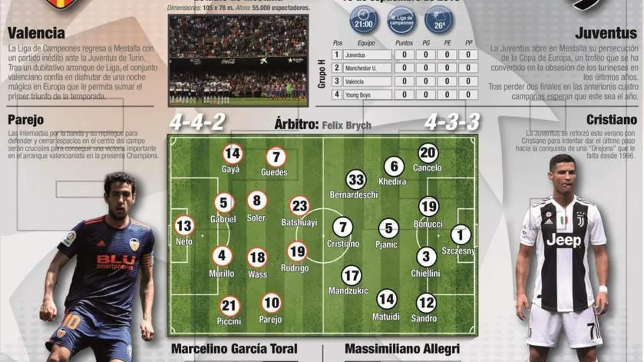 Valencia vs Juventus. - EFE