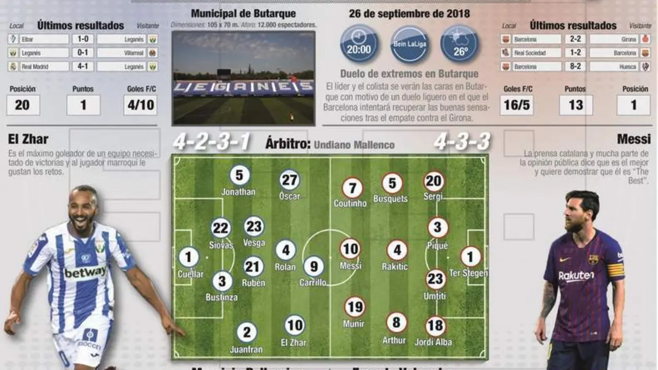 Previa Legan&eacute;s vs Barcelona. - EFE