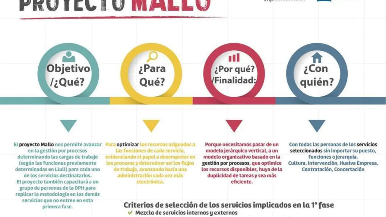 Proyecto Mallo. - VH