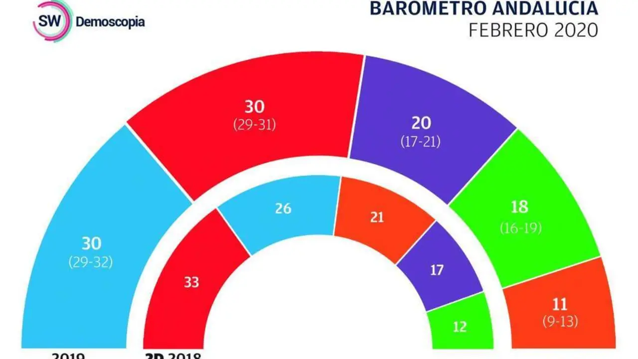 Gr&aacute;fico resultados. - AI