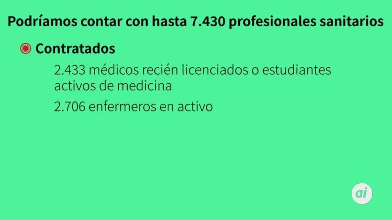 Andaluc&iacute;a afronta la pandemia con m&aacute;s camas, sanitarios y respiradores