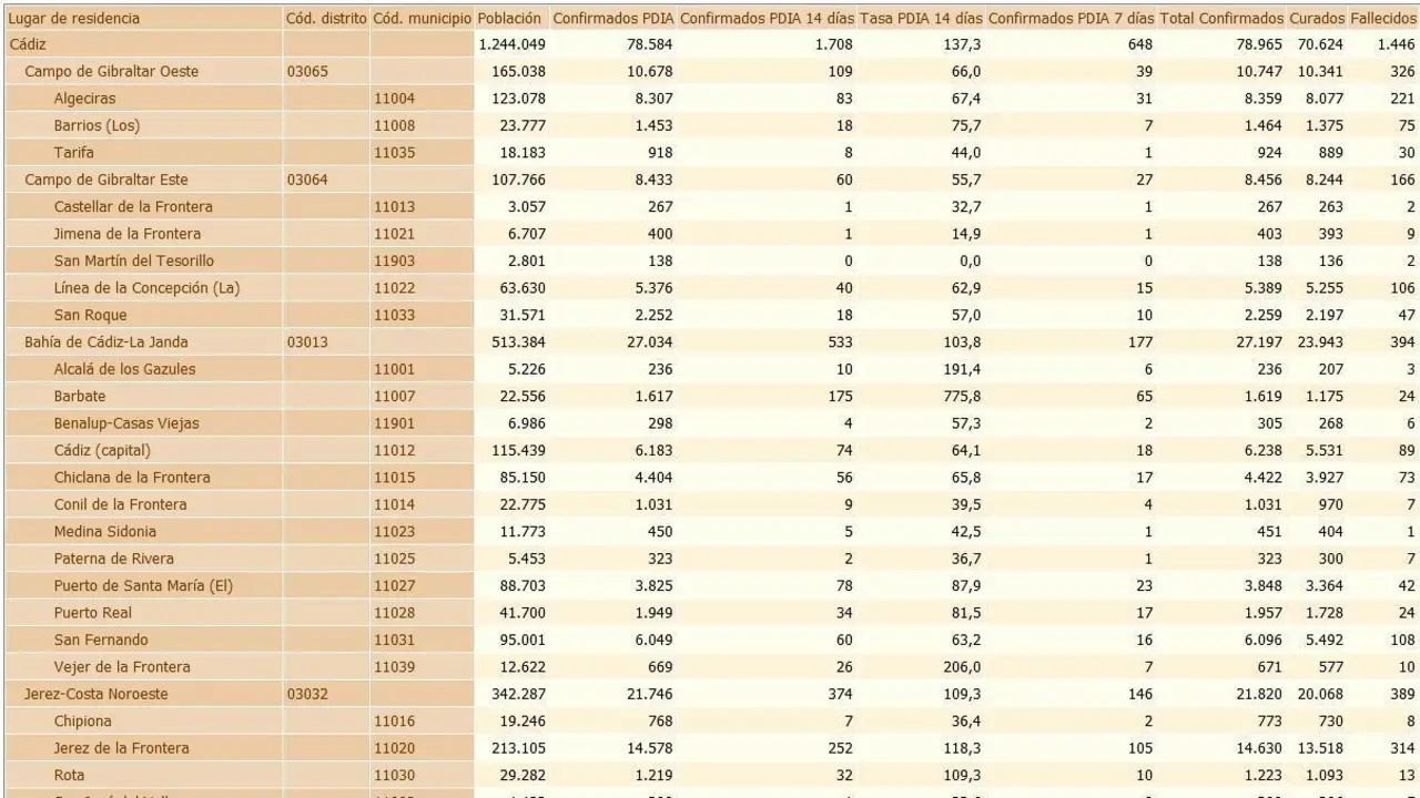 La tabla de este lunes 3 de mayo. - A.I.