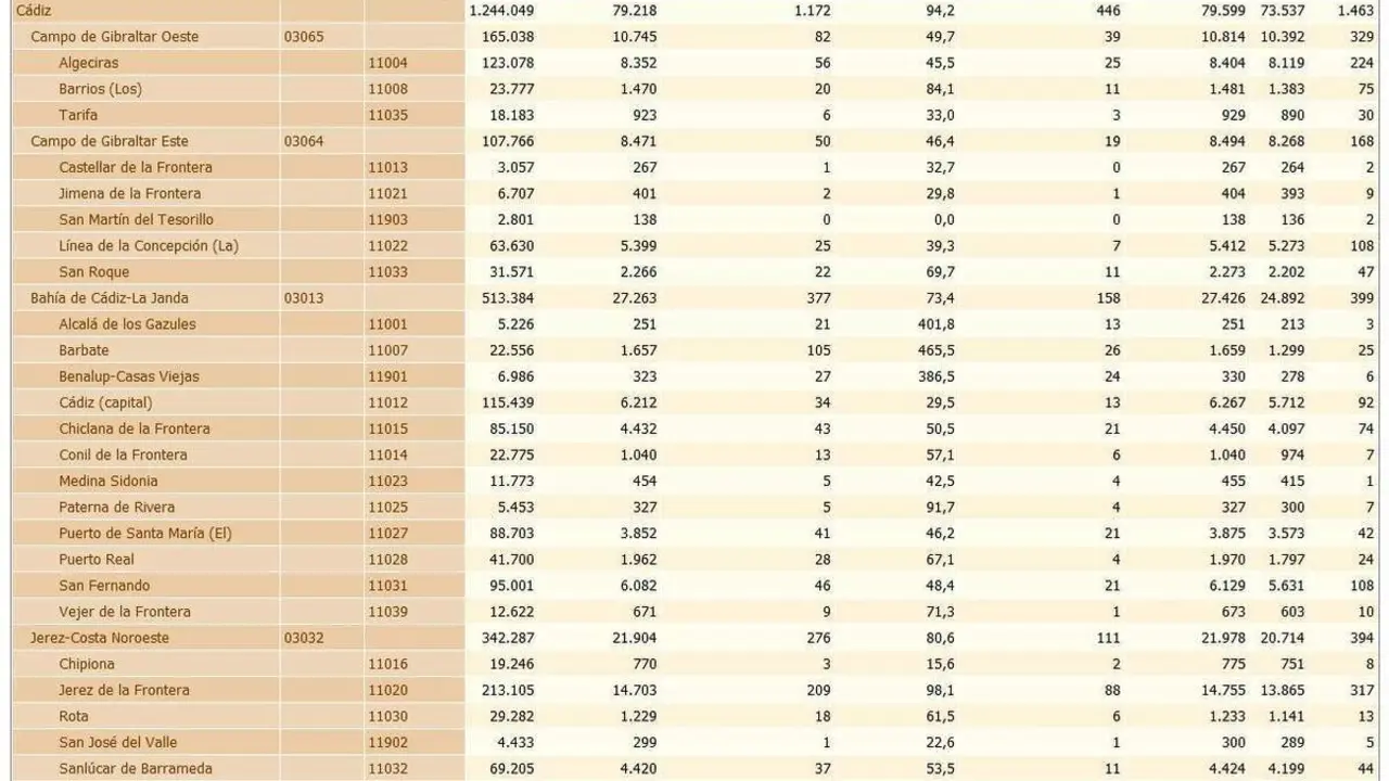 La tabla de este martes. - A.I.