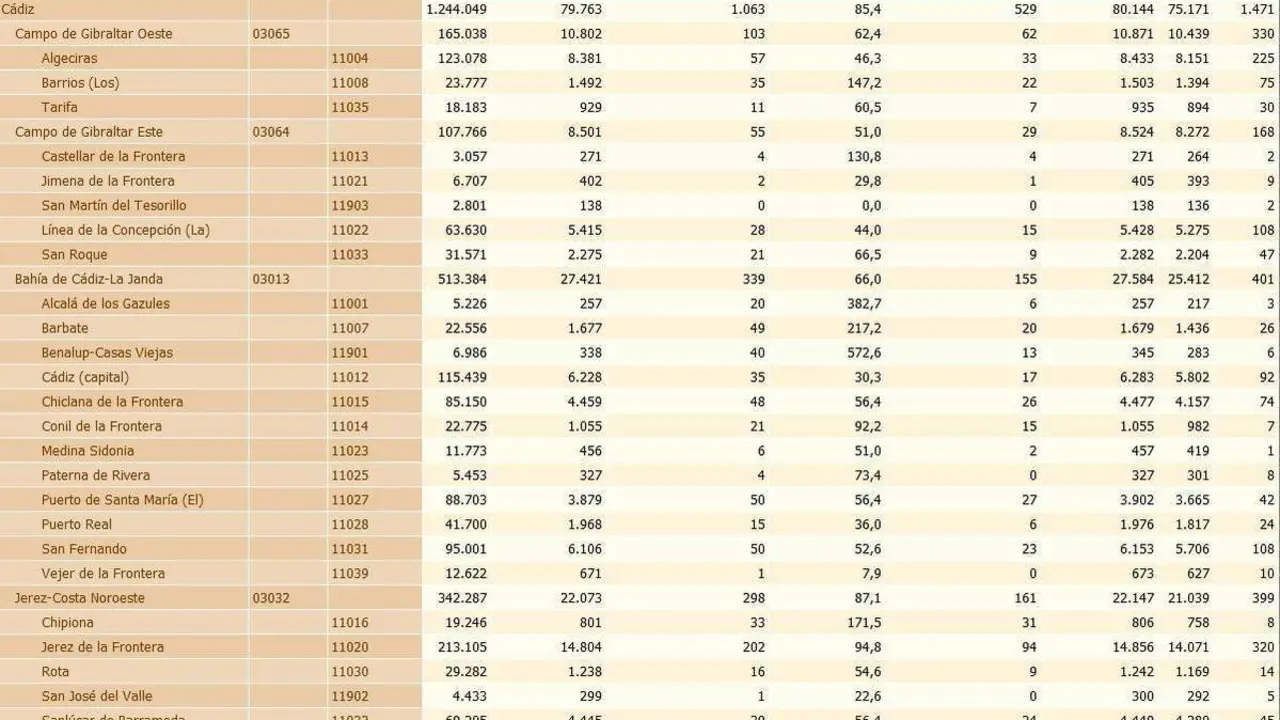 Los datos de este lunes, 17 de mayo. - A.I.