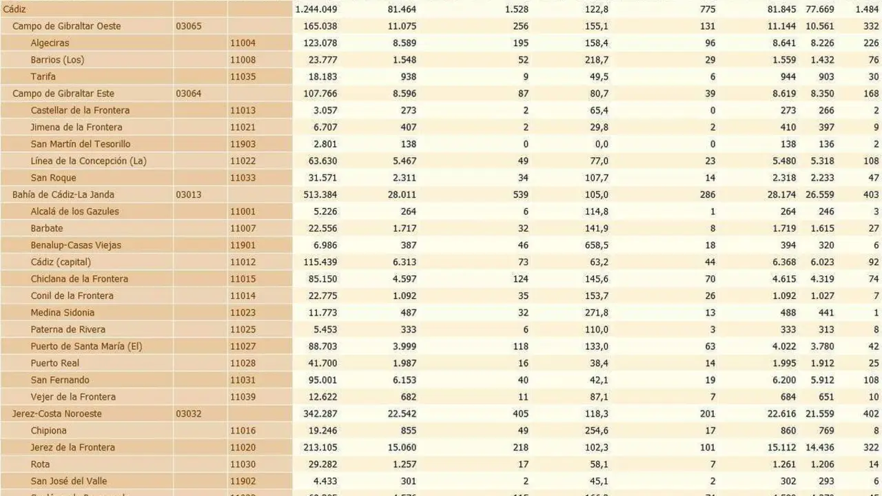 La tabla de este 1 de junio. - A.I.