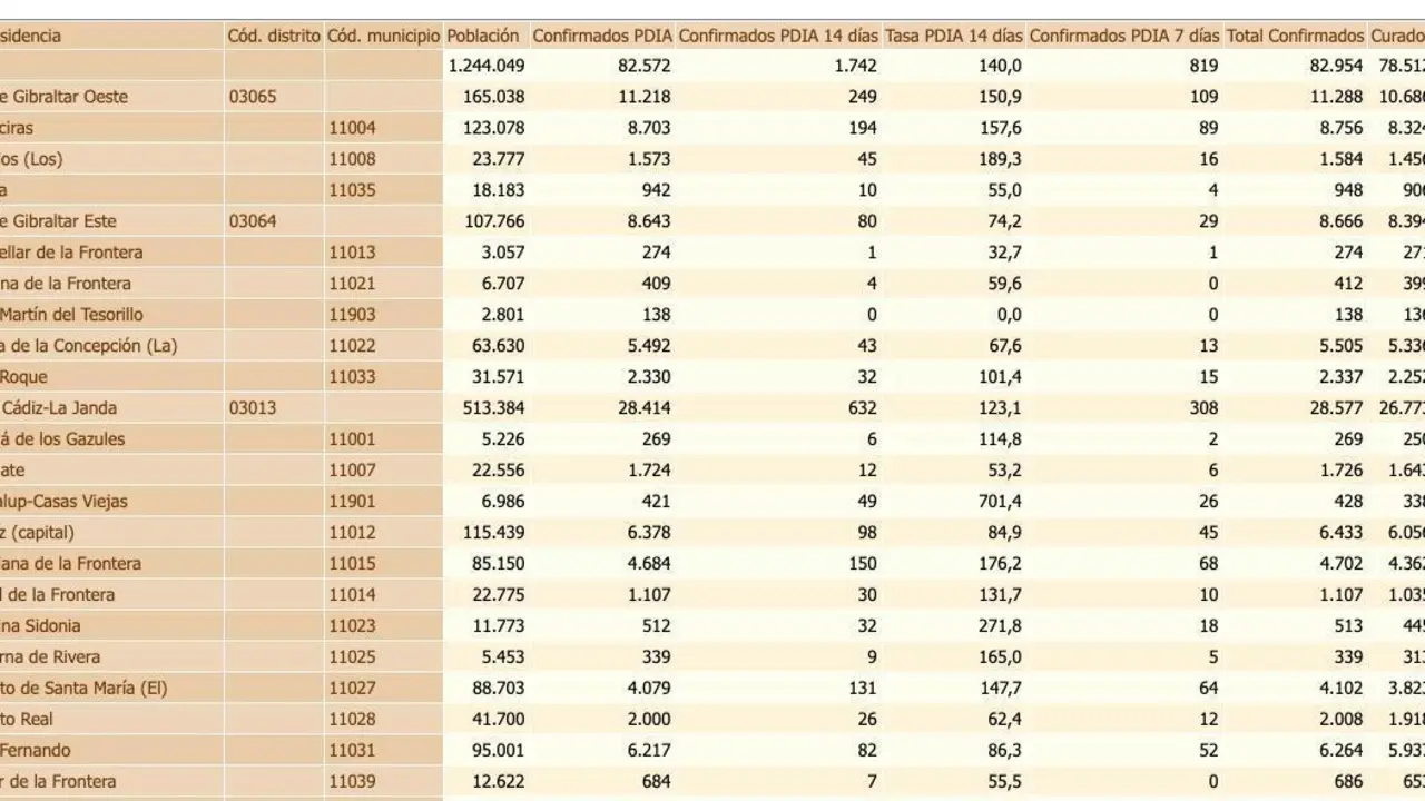Datos hasta las 7.00 horas de este mi&eacute;rcoles. - 