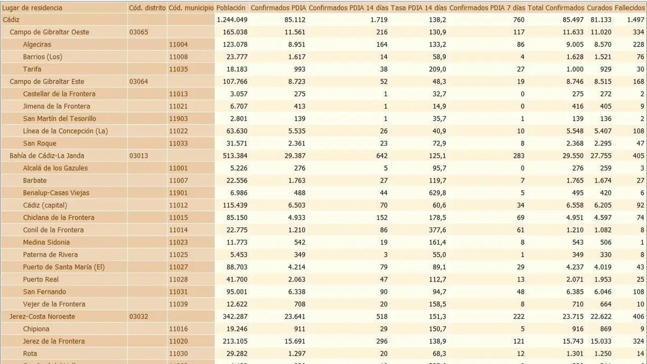 La tabla de este lunes. - A.I.