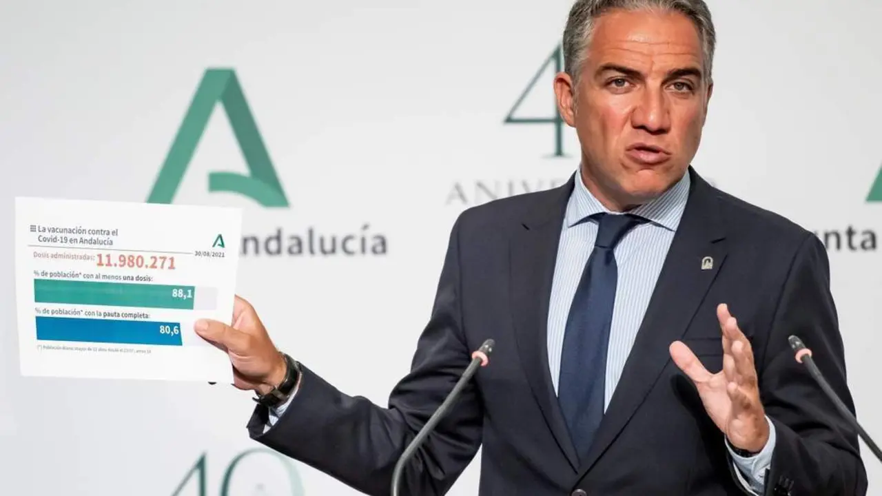El&iacute;as Bendodo. - EFE