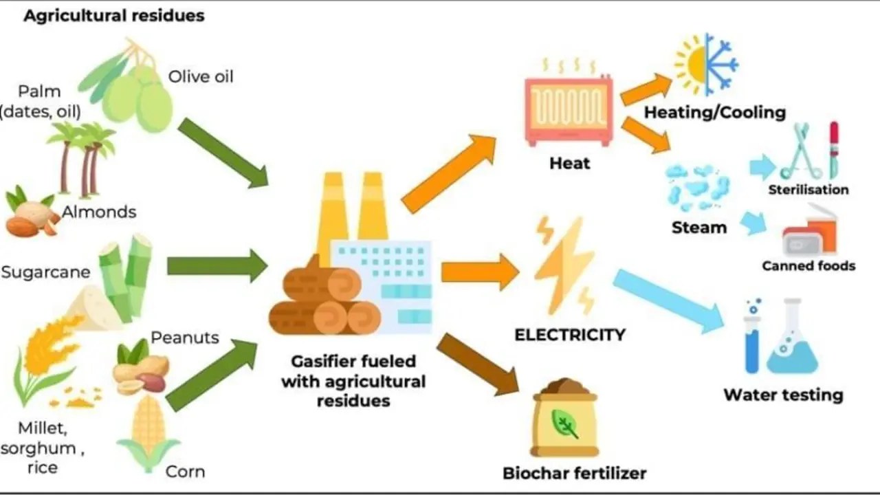 Esquema en el que se ilustra c&oacute;mo funcionan los contenedores energ&eacute;ticos. - EP.