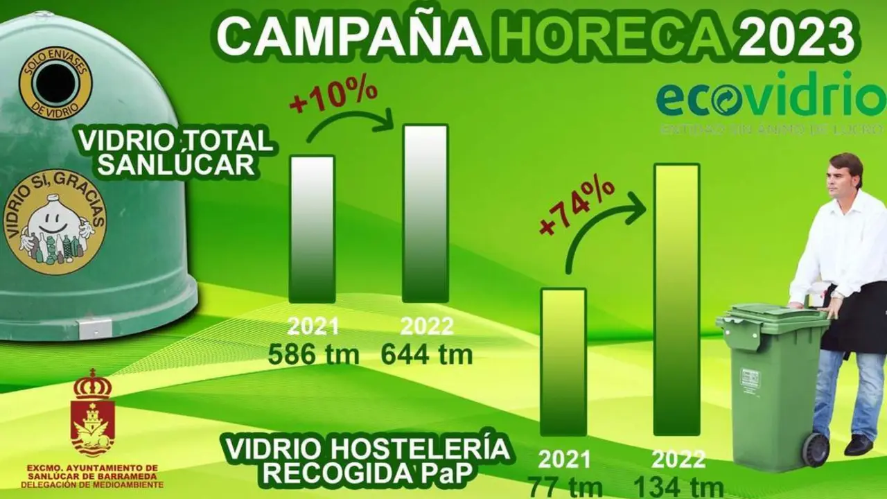 Campa&ntilde;a de concienciaci&oacute;n en la recogida de vidrios de Sanl&uacute;car - A. I.