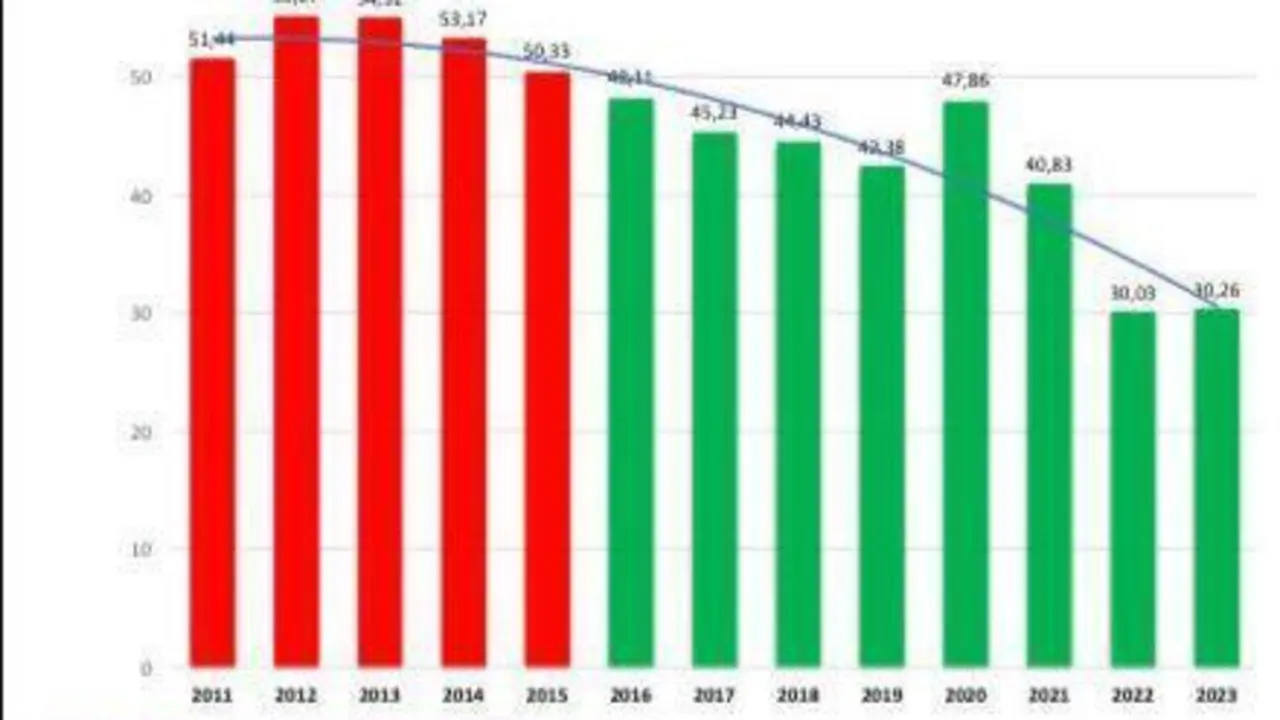 Gr&aacute;fico empleo. - AxS&iacute;