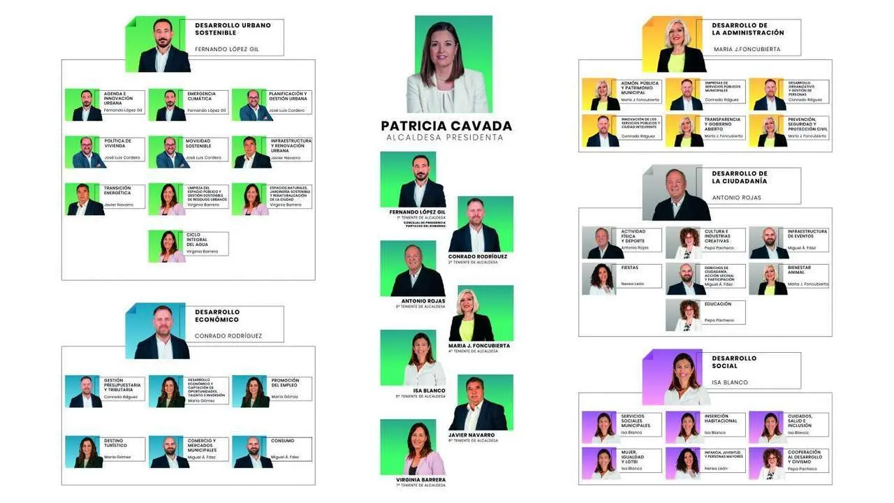 La nueva estrcutura. - A.I.