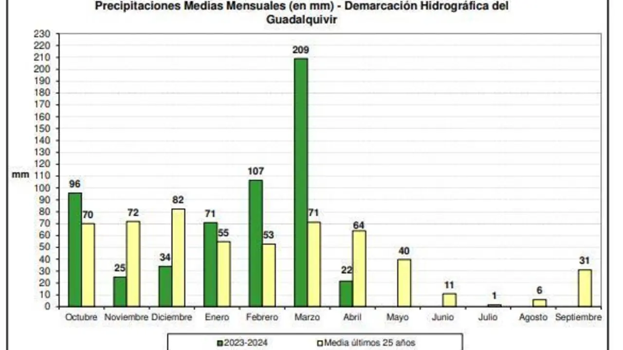 Precipitaciones medias en el mes de abril. - cHG