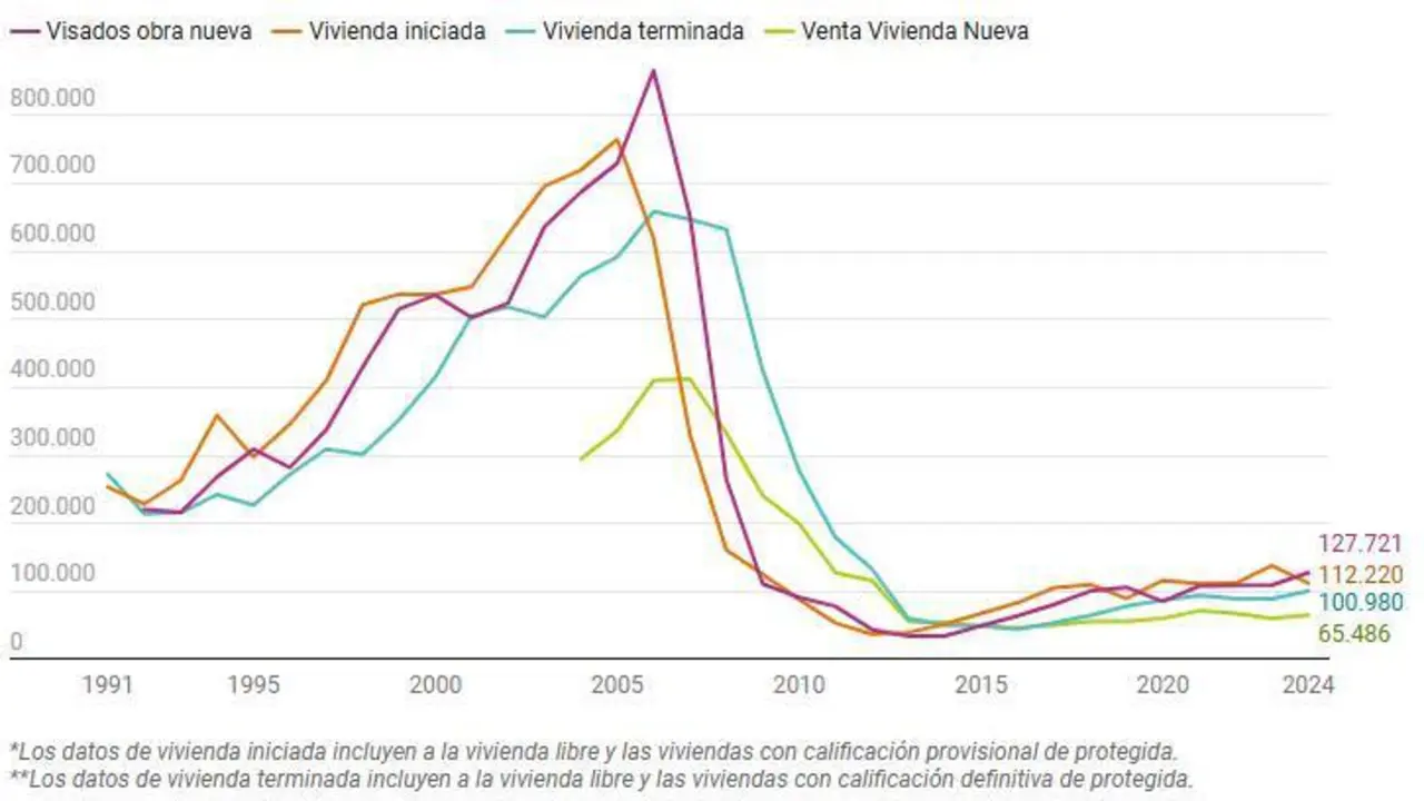 GR&Aacute;FICO DE VISADOS. - Mivau