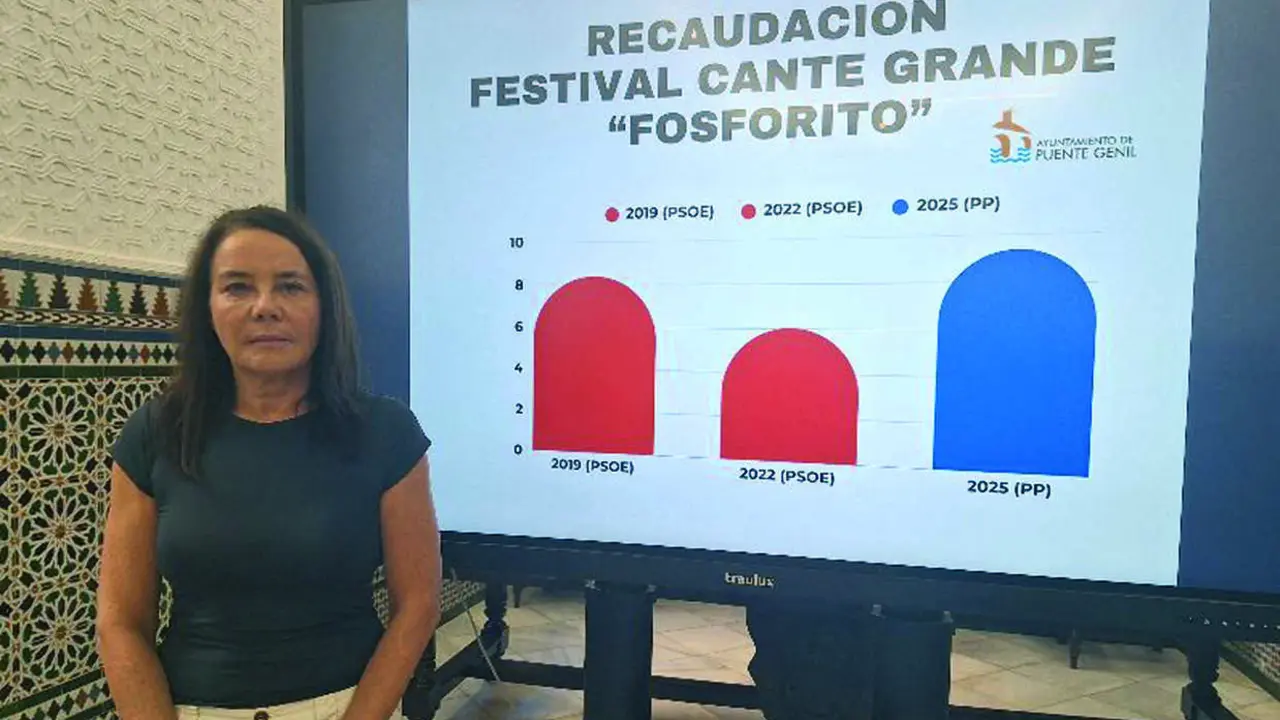 Mar&iacute;a Delgado, concejala de Cultura.