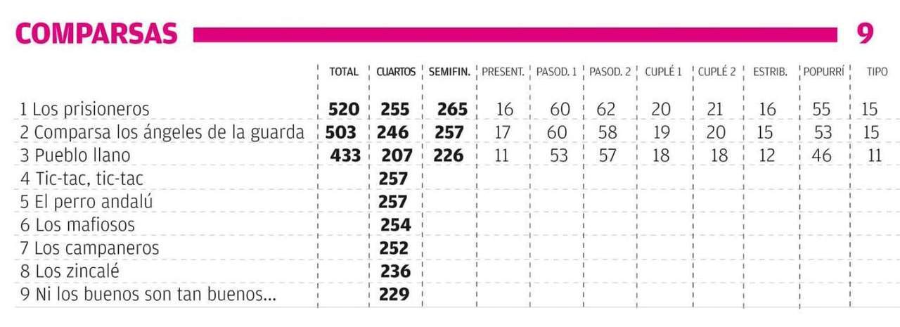 puntos primera semifinal