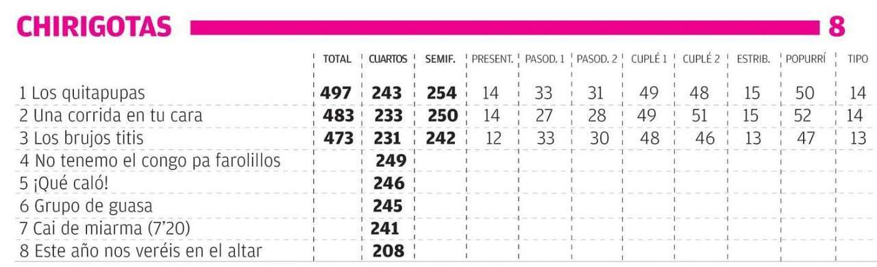 puntos primera semifinal