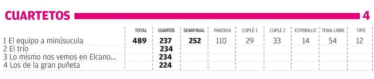 puntos primera semifinal