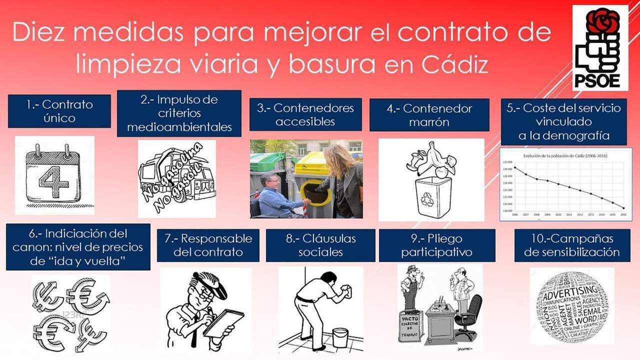 Medidas del PSOE.
