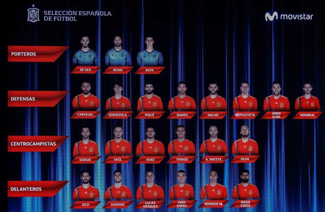Convocatoria de EspaÃ±a para el Mundial de Rusia 2018.