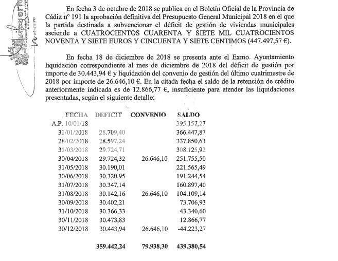 dÃ©ficil de Suvipuerto.